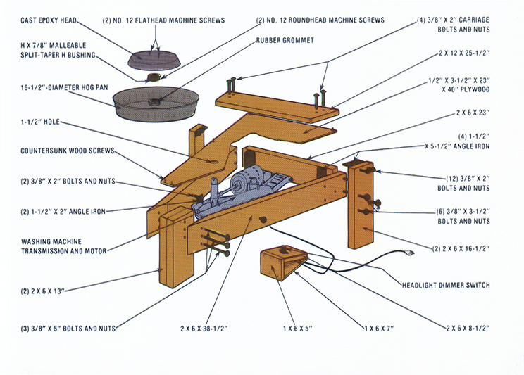 DIY Electric Pottery Wheel Mother Earth News